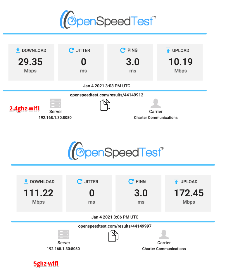 Speed test results from old router from the office. 29 down and 10 up (2ghz) 111 down and 172 up (5ghz)